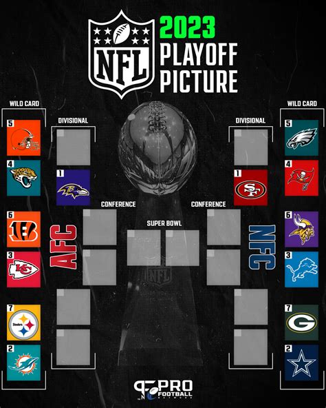 nfc standings playoff standings|nfl playoff current standings printable.